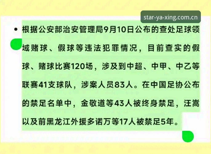 亚星平台注册 中国足协第三批禁足名单详解:17人终身禁赛,48人遭处罚